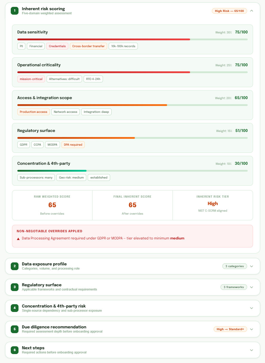 Inherent risk scoring — five-domain weighted assessment with score summary and tier